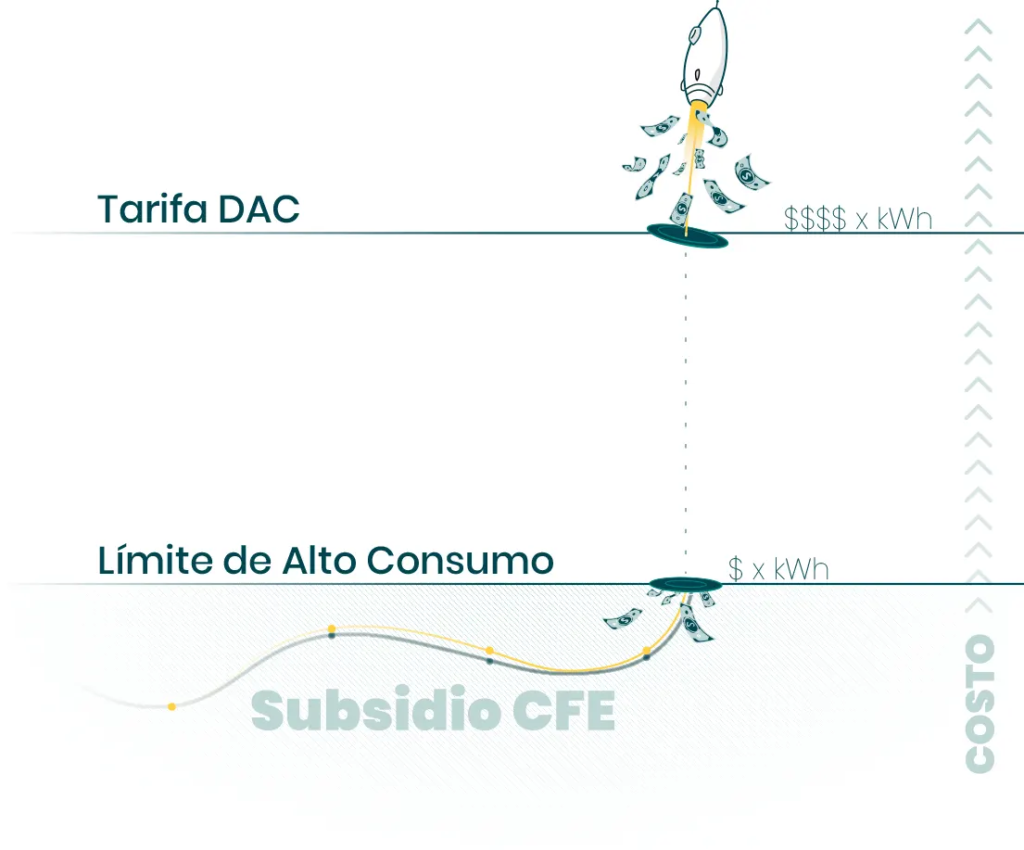 Comparación de Tarifa DAC con otras tarifas residenciales