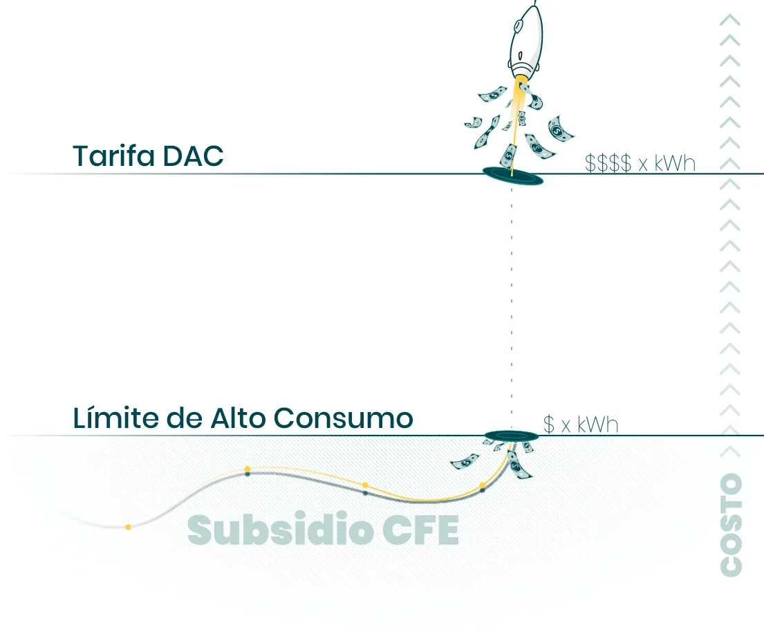 ¿Qué Es La Tarifa DAC Y Cómo Salir De Ella?